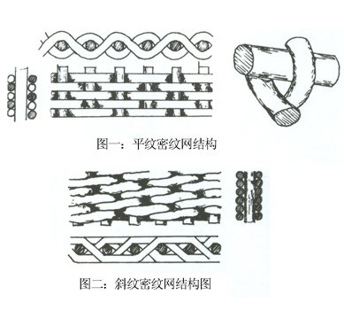 金属丝编织密纹网1.jpg