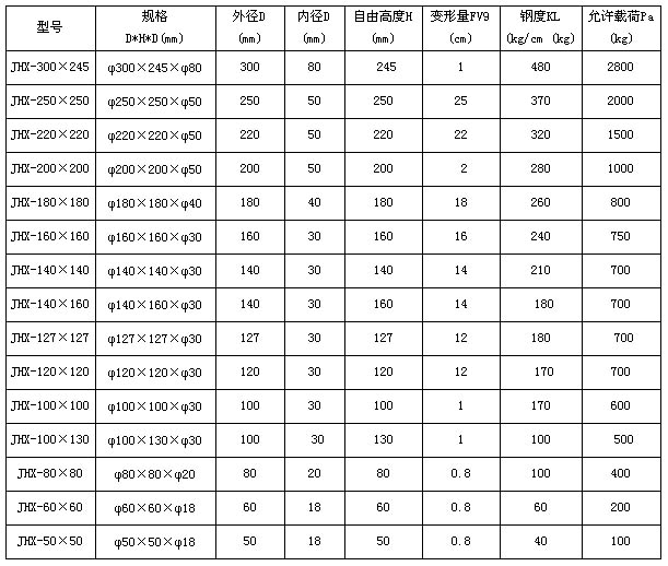 橡胶弹簧1.jpg